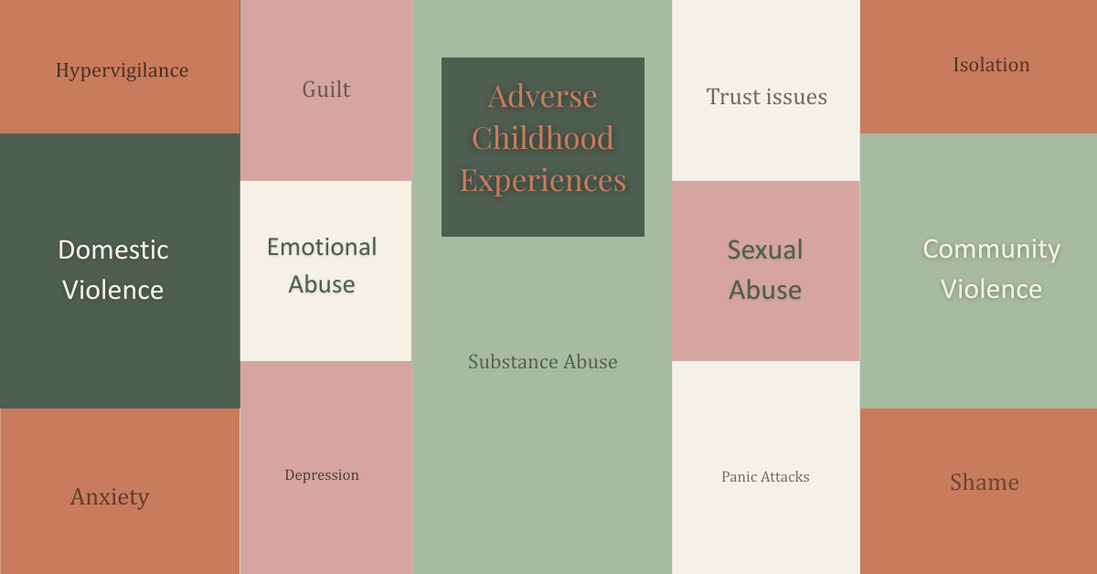 What Are Adverse Childhood Experiences?